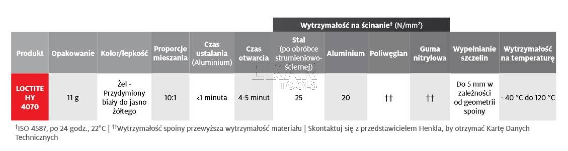 LOCTITE 4070 KLEJ HYBRYDOWY UNIWERSALNY B. MOCNY - zdjęcie nr 3